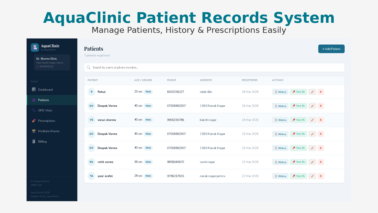 AquaClinic Patients