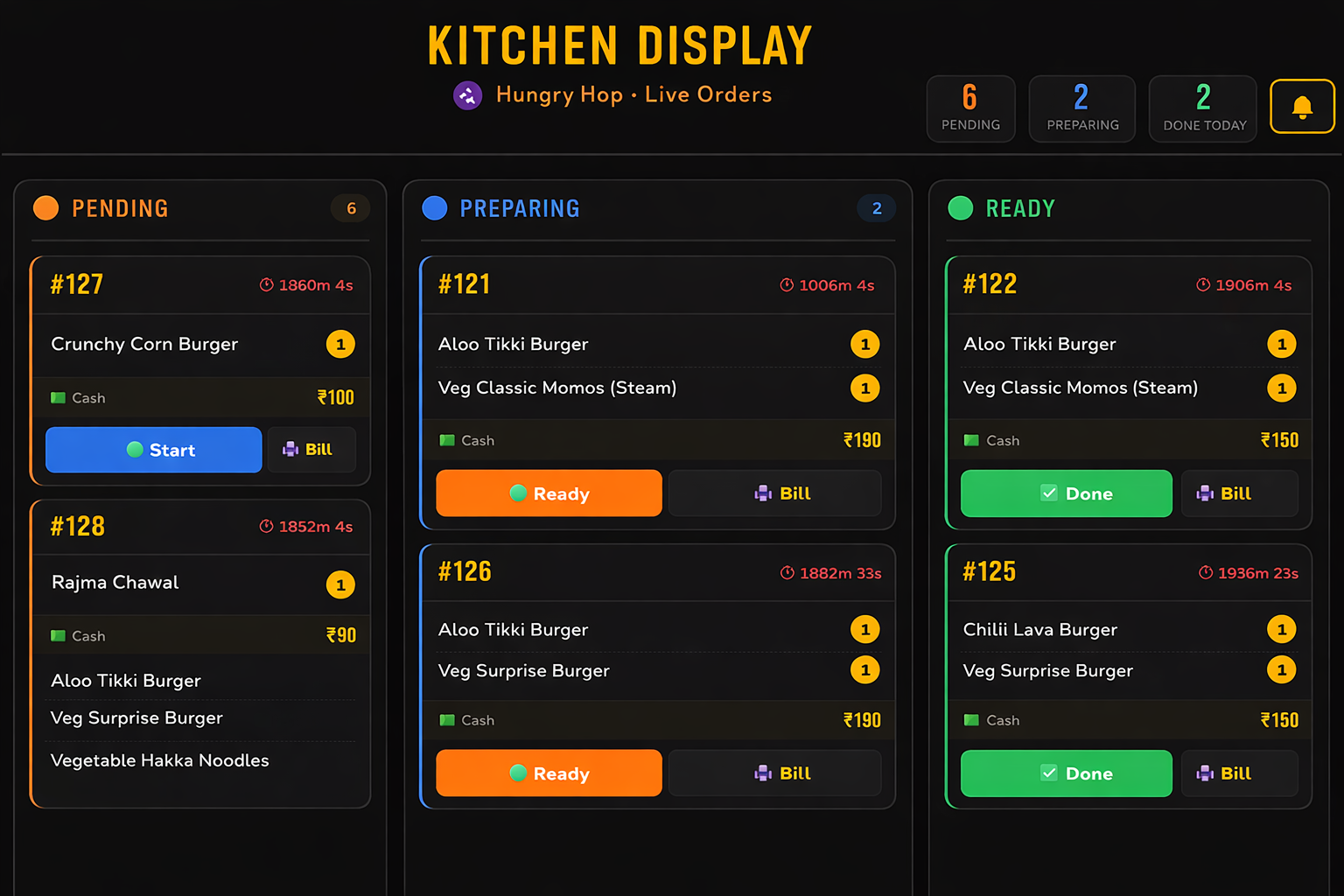 Kitchen Display
